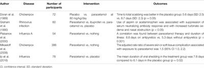 Commentary: Paracetamol-Induced Glutathione Consumption: Is There a Link With Severe COVID-19 Illness?